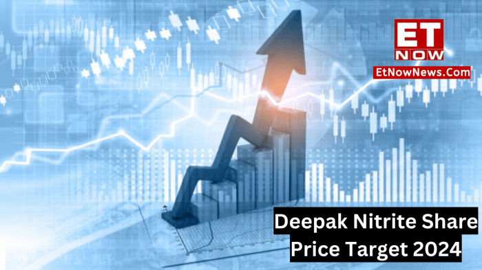 🔴deepak Nitrite share next Target | deepak Nitrite share anelysis ...