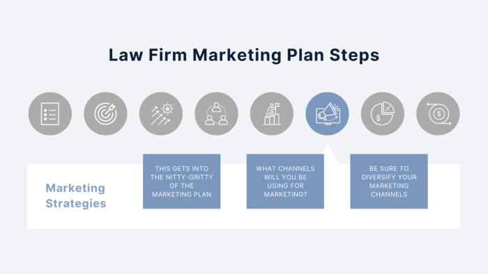 Marketing for Law Firms in 2023: A Complete Guide