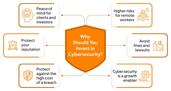 Why Identity Security Is Essential to Cybersecurity Strategy