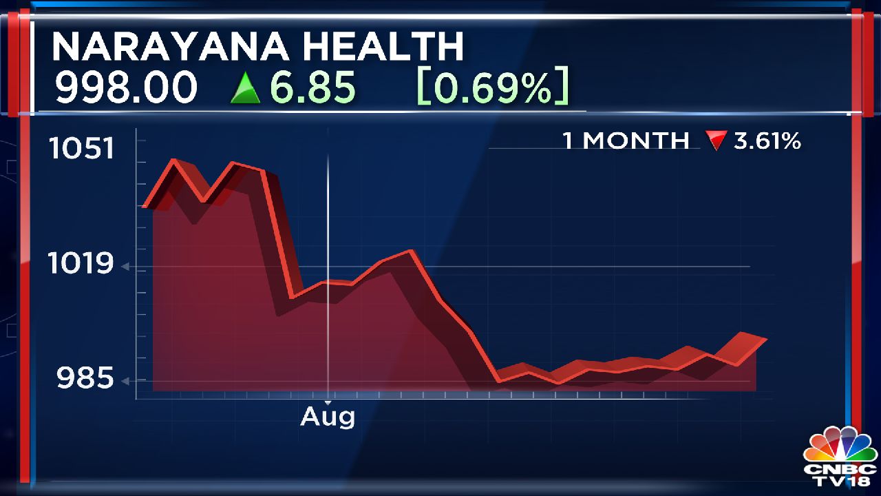 Stocks in news: Tata Investment, Narayana Hrudalaya, Hero MotoCorp ...