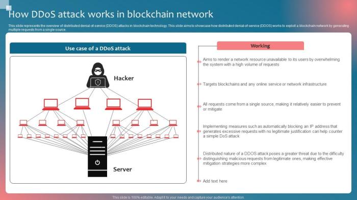How Ddos Attack Works In Implementing Blockchain Security Solutions PPT ...
