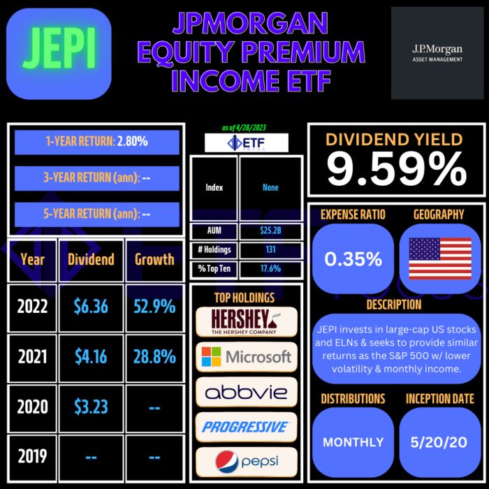 JEPI: A Stellar High Yield Dividend ETF Perfect For Any Investment ...