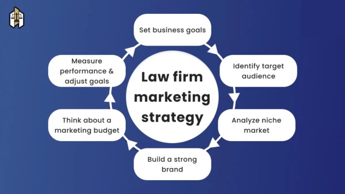 Law Firm Marketing: A Comprehensive Guide For 2024