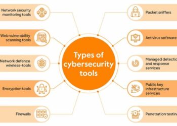 Top 16 Cyber Security tools You Must Know in 2025 - Sprinto