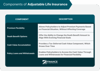 Unraveling the 5 Key Components of Your Insurance Policy: A Powerful ...