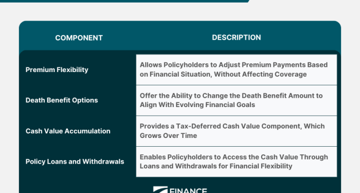 Unraveling the 5 Key Components of Your Insurance Policy: A Powerful ...