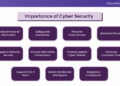 Importance of Cyber Security: Protecting Your Online Presence