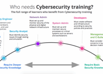 What You Need to Know About Cybersecurity - Coursera Blog