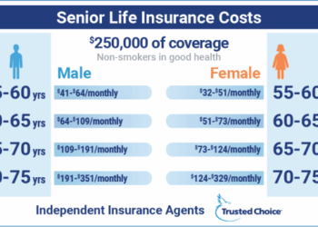 Senior Life Insurance: Explore Your Options | Trusted Choice
